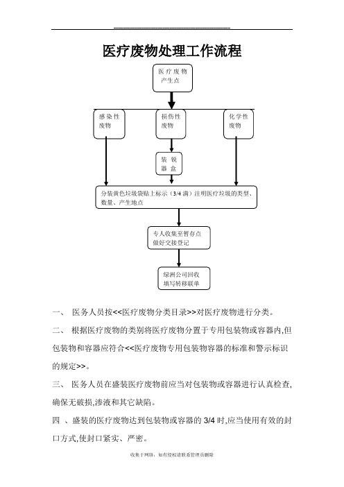 最新医疗废物处理流程和要求