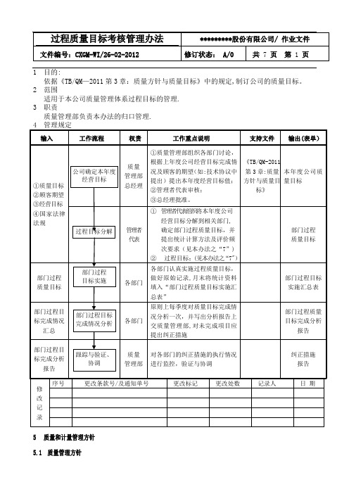 年度质量计量工作管理目标考核办法