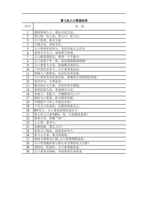 第七次全国人口普查标语