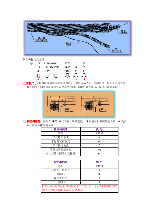 钢丝绳一般常识