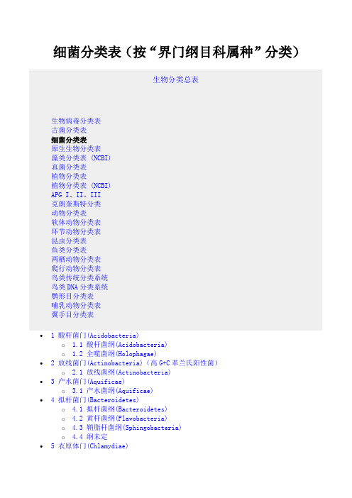 细菌分类表(按ldquo界门纲目科属种rdquo分类)041019130354