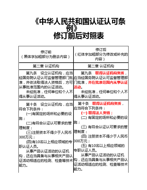 《认证认可条例》修订及对照表