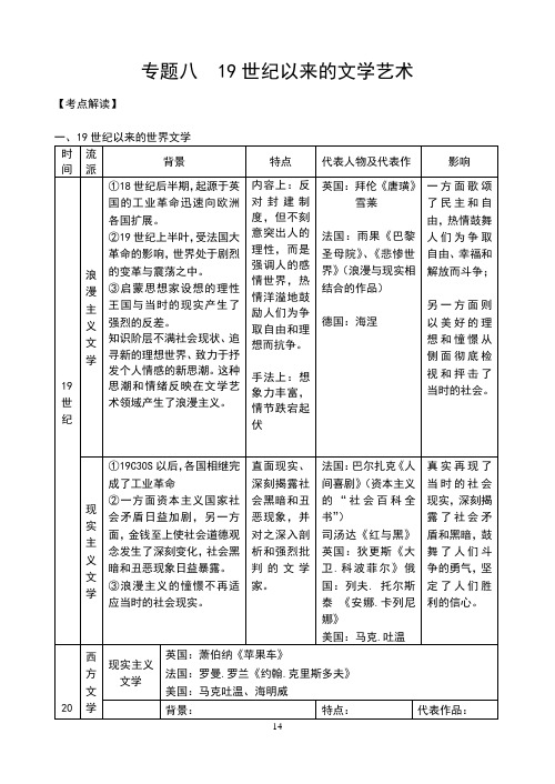 高中历史专题八 19世纪以来的文学艺术知识点提纲