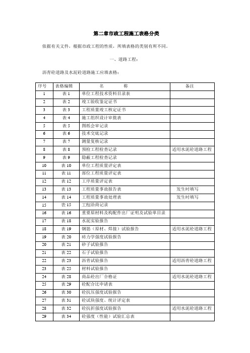 市政工程施工表格分类