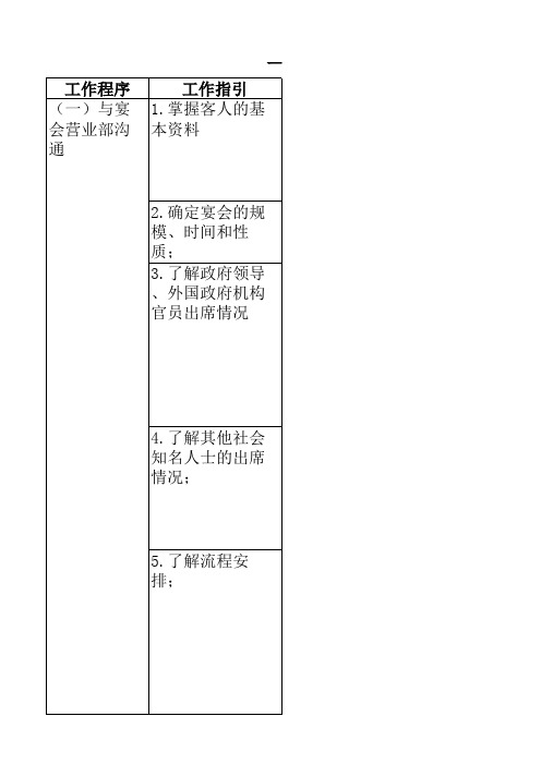 会议服务程序及标准