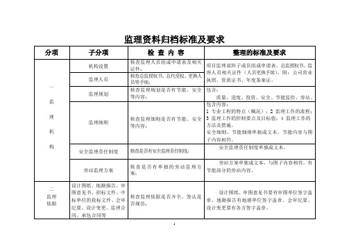 监理归档资料