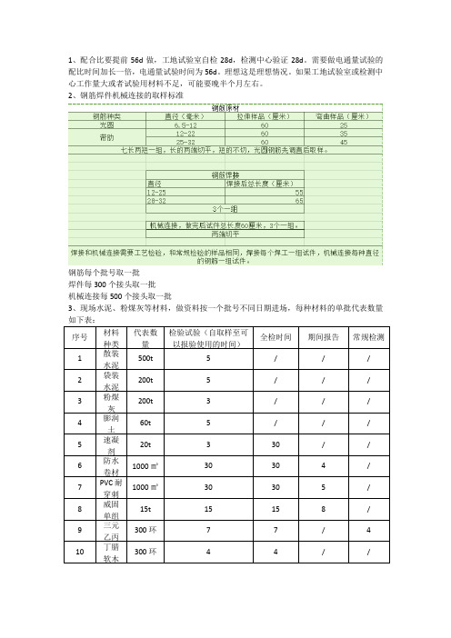 取样标准及批次