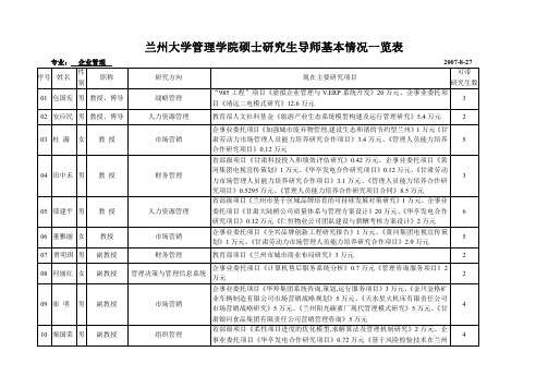 兰州大学管理学院硕士研究生导师基本情况一览表