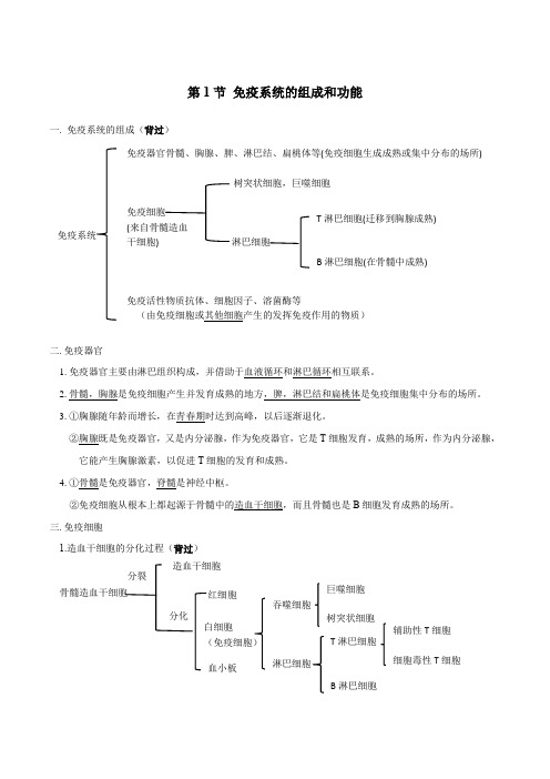 第4章免疫调节-2024-2025学年高二生物单元必背知识清单(人教版2019选择性必修1)