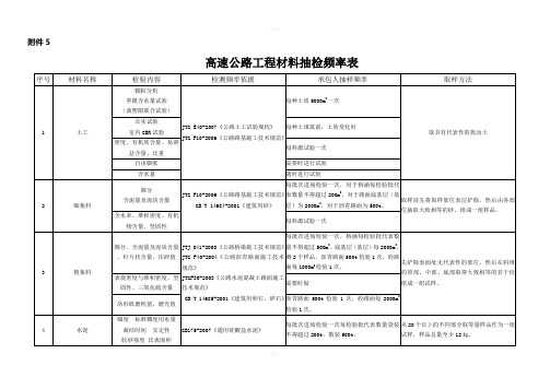 材料抽检频率表(参考按各业主规定调整)