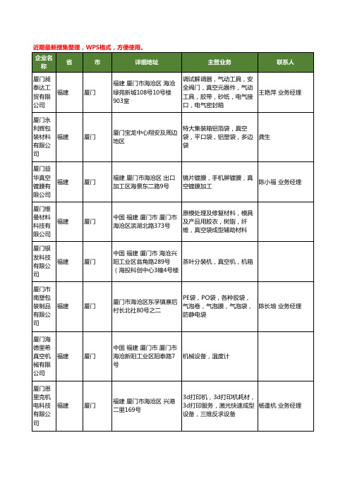 最新福建省厦门真空工商企业公司名录名单黄页大全328家