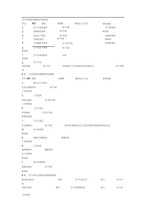 生产管理部关键绩效考核指标