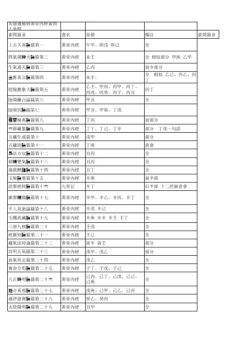 玄隐遗密素问参照