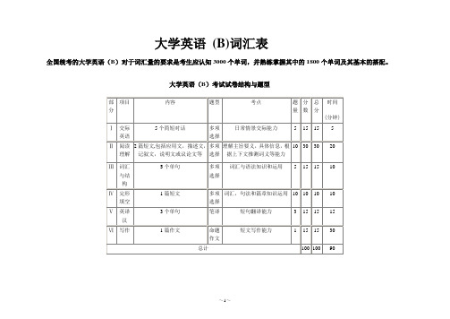 大学英语B词汇表