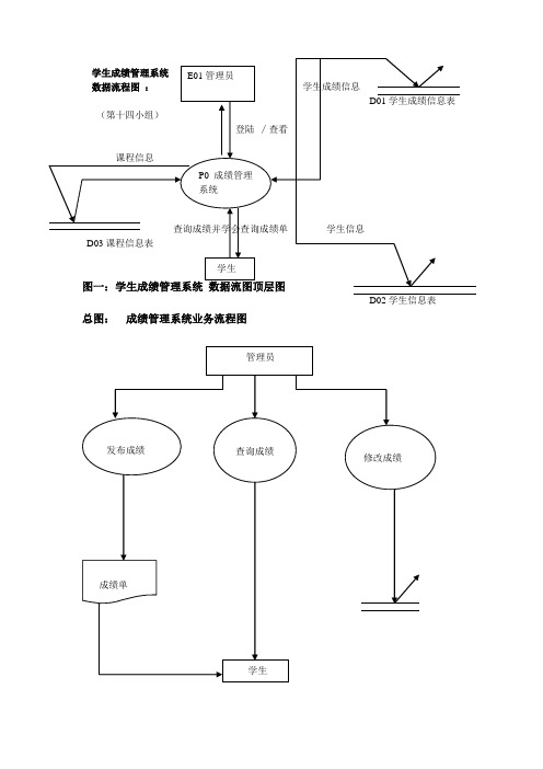 学生成绩管理系统数据流程图