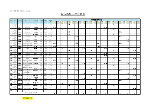 设备维保计划及记录表
