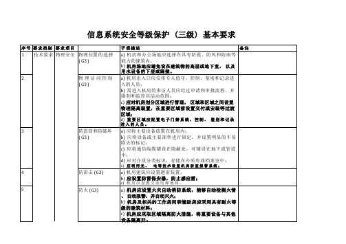 信息系统安全等级保护(三级)基本要求