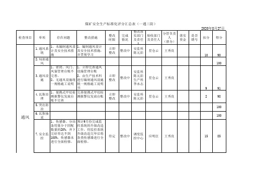 一通三防质量标准化8月份评分表