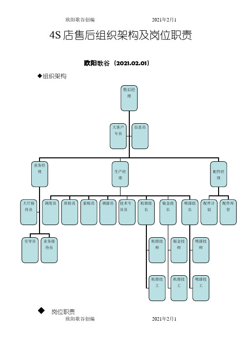 4S店售后组织架构及岗位职责之欧阳歌谷创作