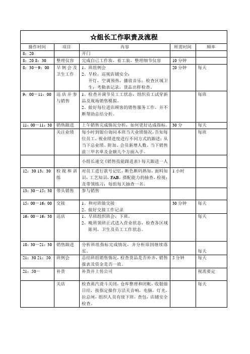 组长工作职责及流程