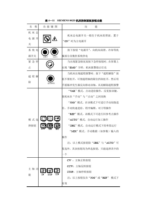 电子课件-《数控机床编程与操作(第三版 数控车床分册)》-A02-9097 表4-11