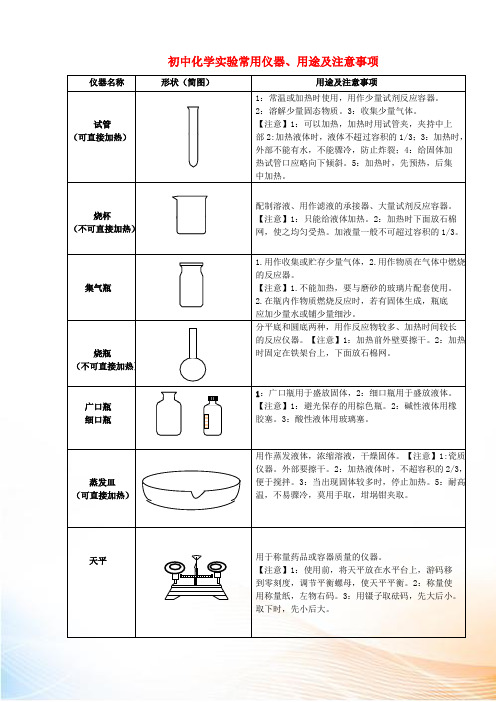 九年级化学实验常用仪器用、注意事项及基本操作素材 沪教版