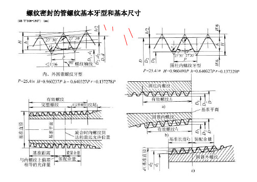 用螺纹密封的管螺纹基本牙型和基本尺寸