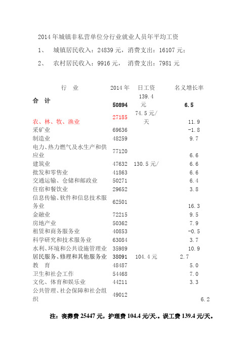 2015年安徽省人身损害各行业误工费赔偿标准依据如下