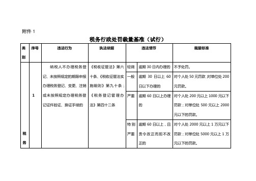 广西壮族自治区地方税务局税务行政处罚裁量基准(试行)