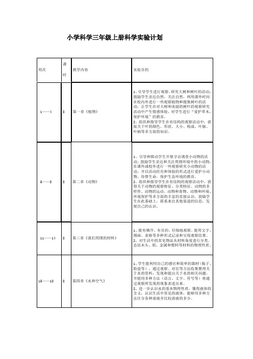 小学科学三年级上册科学实验计划