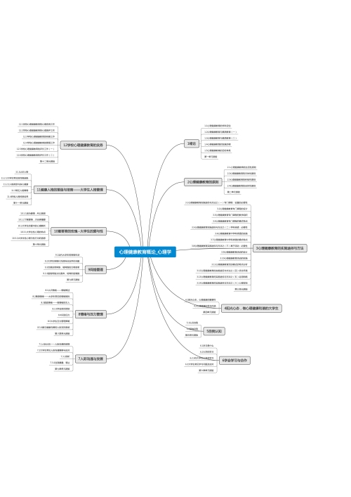 心理健康教育概论_心理学思维导图