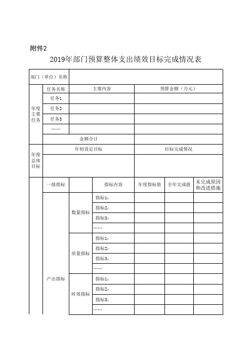 部门预算整体支出绩效目标完成情况表