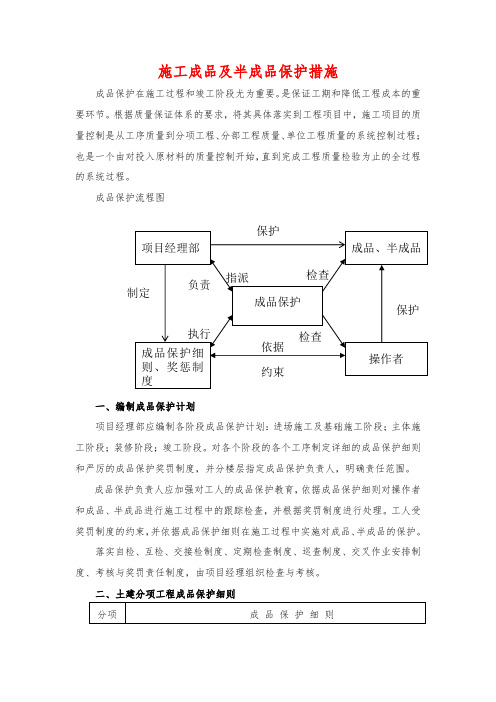 施工成品及半成品保护措施