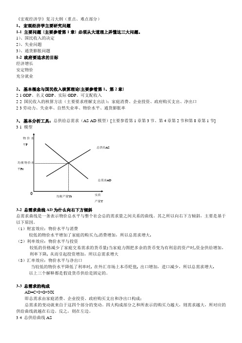 宏观经济复习要点