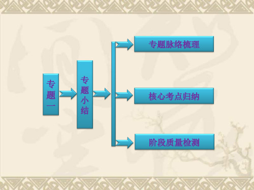 高二历史人民版选修二课件 专题一 民主与专制的思想渊源 专题小结