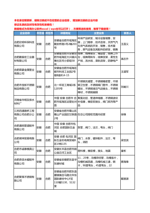 2020新版安徽省管道连接件工商企业公司名录名单黄页联系方式大全48家