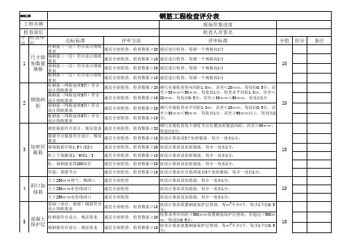 现场钢筋质量检查评分表