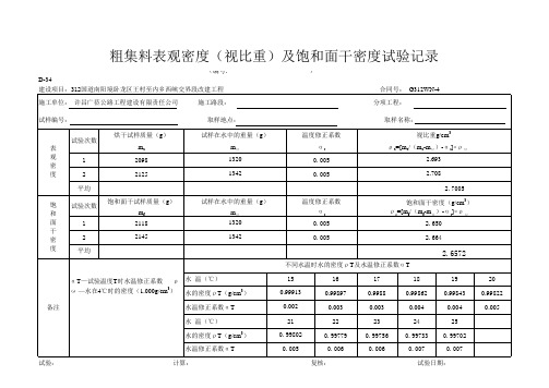 粗集料表观密度程序