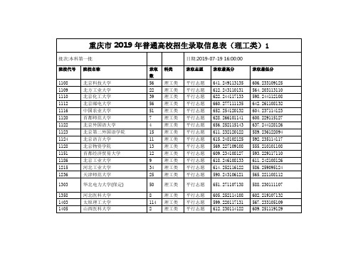 重庆市2019年普通高校招生录取信息表(理工类)1