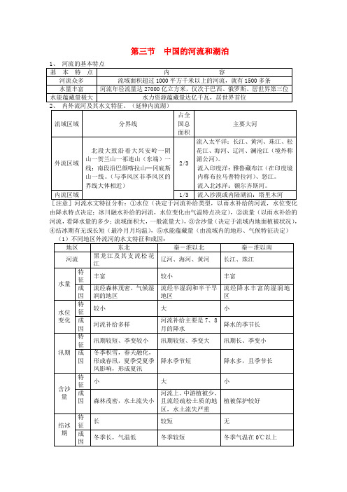 高考地理复习 中国自然地理 第3节 中国的河流和湖泊候笔记归纳总结