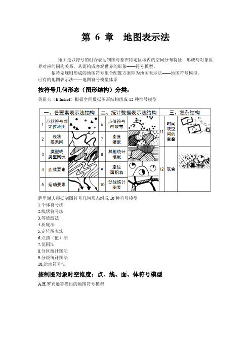 第 6 章  地图表示法