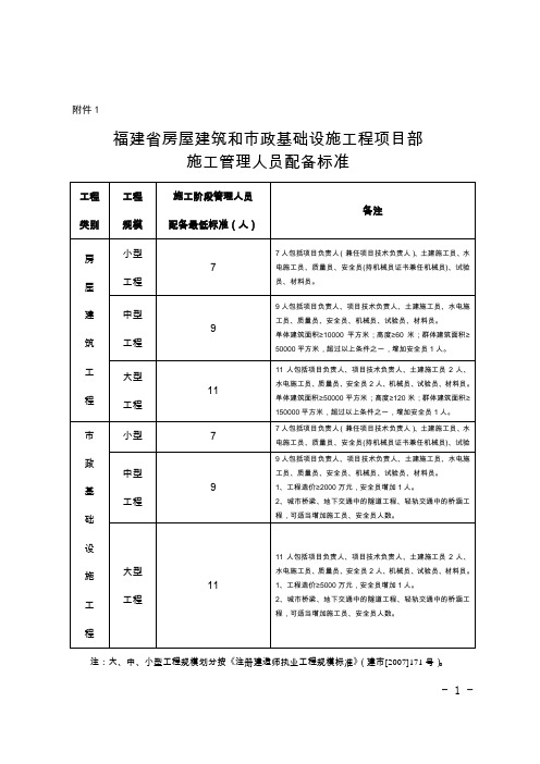 福建省房屋建筑和市政基础设施工程项目部施工管理人员配备标准