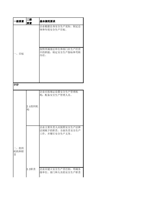 安全标准化评分标准