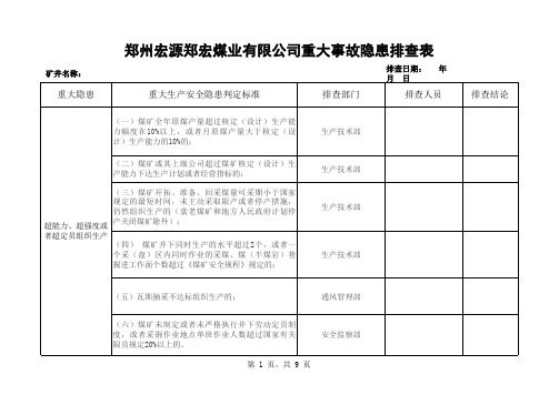 2020年应急部4号令重大隐患排查表