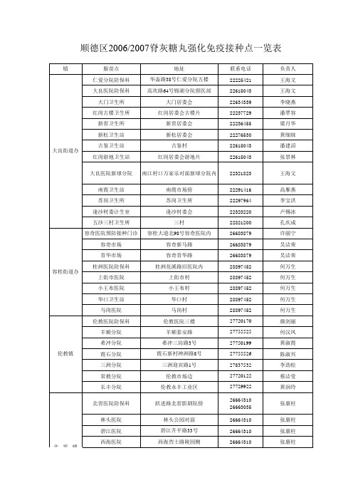 顺德区卫生站详细资料