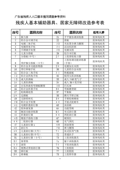 残疾人基本辅助器具、居家无障碍改造参考表