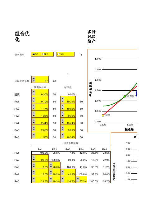 投资组合excel实现