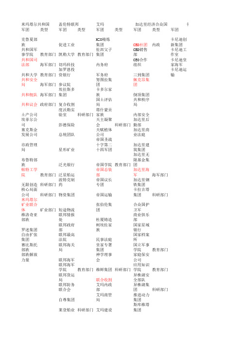 部分军团忠诚点兑换