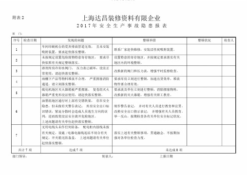 安全隐患排查报表格