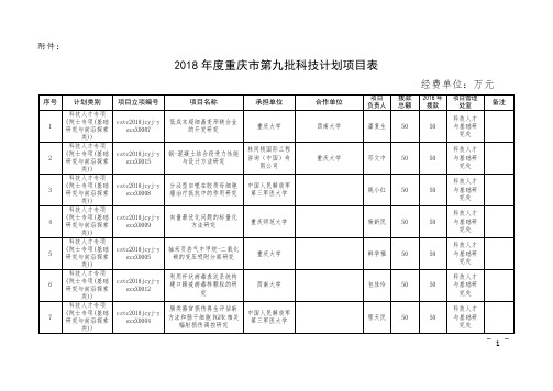 2018年重庆第九批科技计划项目表-重庆科学技术局